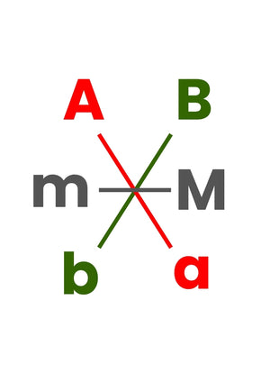Kostenlose Druckvorlage: Buchstaben verbinden – Groß- und Kleinbuchstaben zuordnen